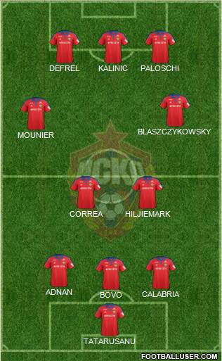 CSKA Moscow Formation 2015