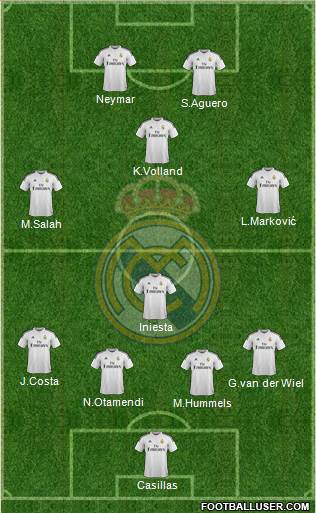 Real Madrid C.F. Formation 2015