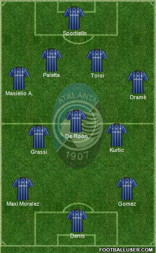 Atalanta Formation 2015