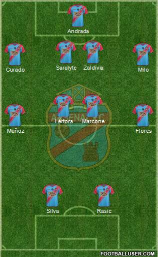 Arsenal de Sarandí Formation 2015