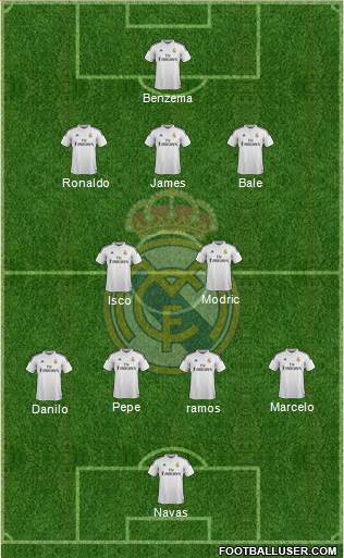 Real Madrid C.F. Formation 2015