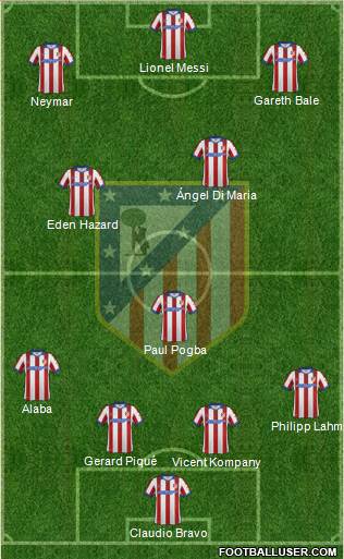 C. Atlético Madrid S.A.D. Formation 2015