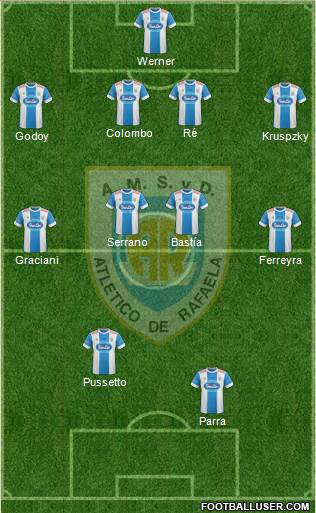 Atlético Rafaela Formation 2015