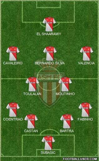 AS Monaco FC Formation 2015