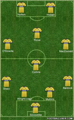 Oxford United Formation 2015