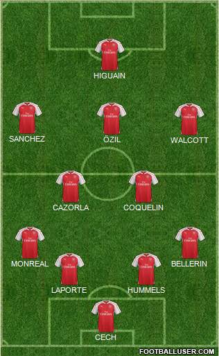 Arsenal Formation 2015