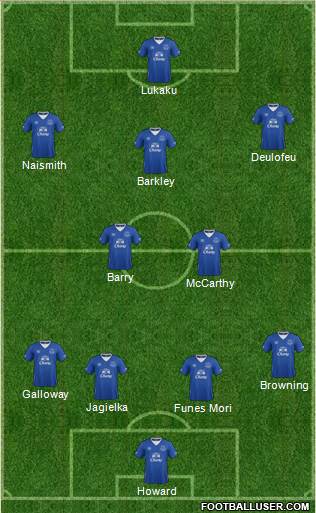 Everton Formation 2015
