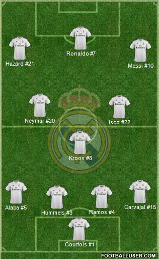 Real Madrid C.F. Formation 2015