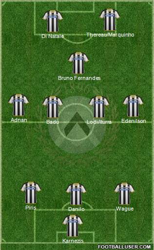Udinese Formation 2015