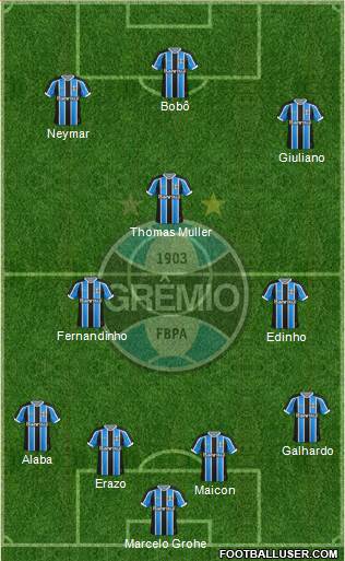 Grêmio FBPA Formation 2015