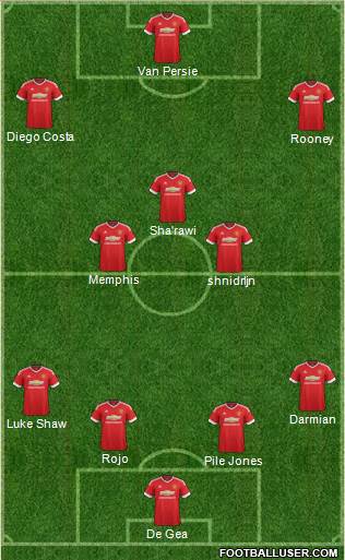 Manchester United Formation 2015