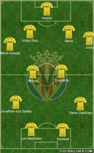 Villarreal C.F., S.A.D. Formation 2015