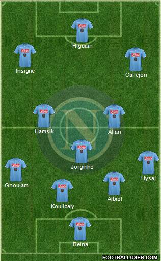 Napoli Formation 2015