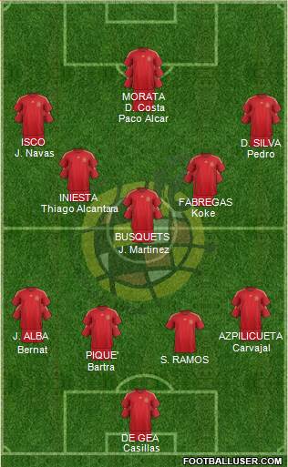 Spain Formation 2015