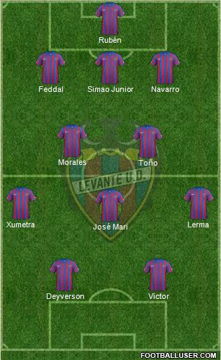 Levante U.D., S.A.D. Formation 2015