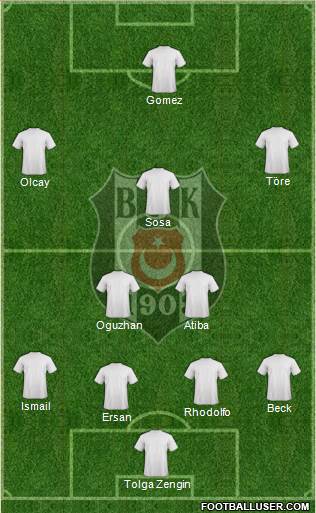 Besiktas JK Formation 2015