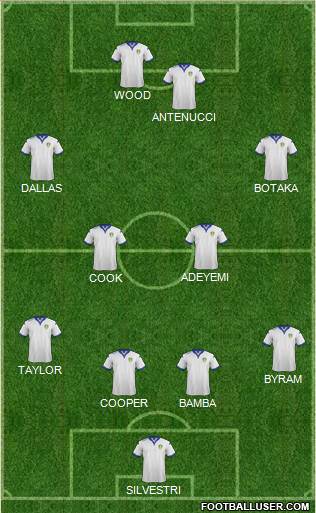 Leeds United Formation 2015