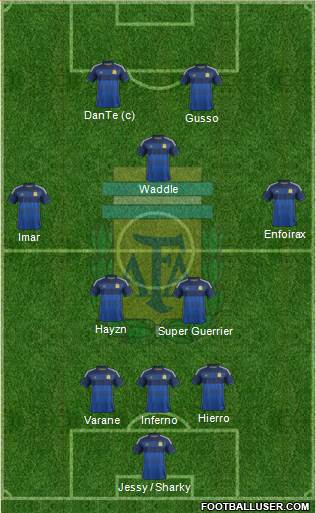 Argentina Formation 2015