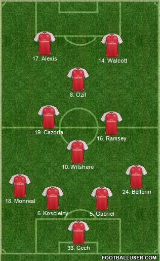 Arsenal Formation 2015