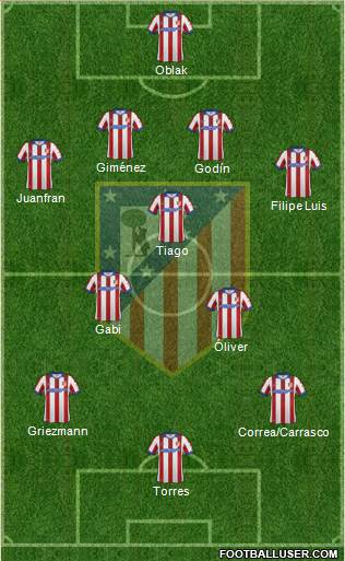 C. Atlético Madrid S.A.D. Formation 2015