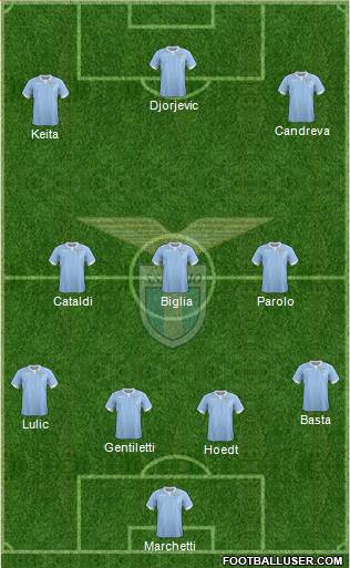 S.S. Lazio Formation 2015