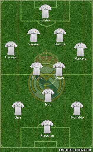 Real Madrid C.F. Formation 2015