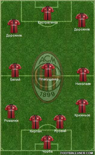 A.C. Milan Formation 2015
