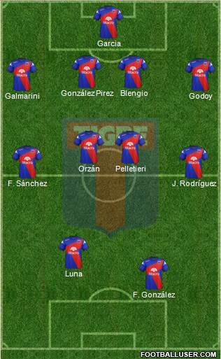 Tigre Formation 2015