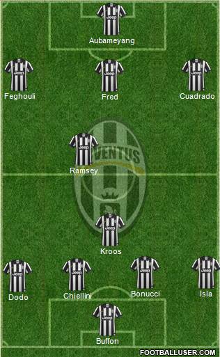 Juventus Formation 2015