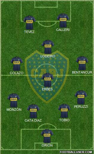 Boca Juniors Formation 2015