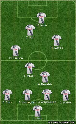 Tottenham Hotspur Formation 2015