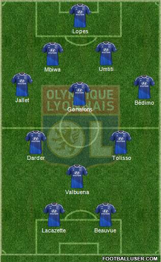 Olympique Lyonnais Formation 2015