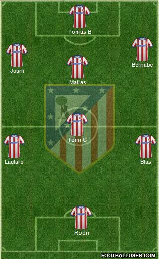 C. Atlético Madrid S.A.D. Formation 2015