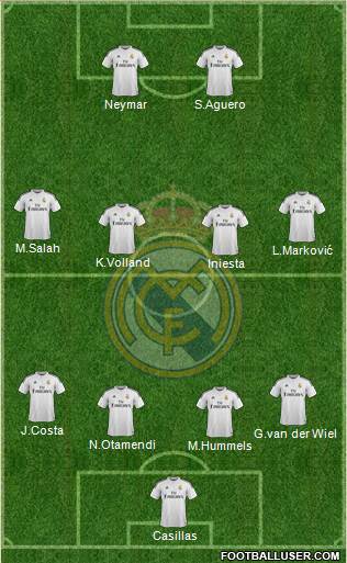 Real Madrid C.F. Formation 2015