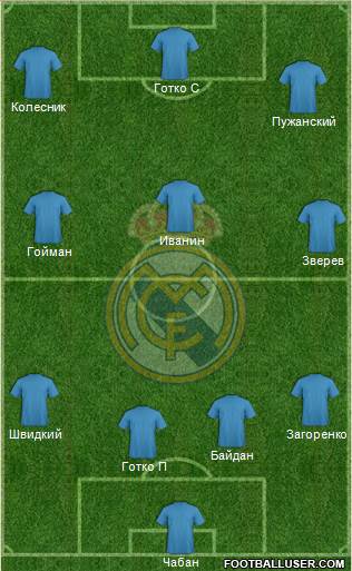 Real Madrid C.F. Formation 2015