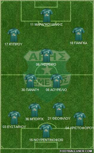 Aris Limassol Formation 2015