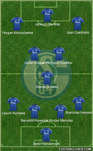 FC Schalke 04 Formation 2015