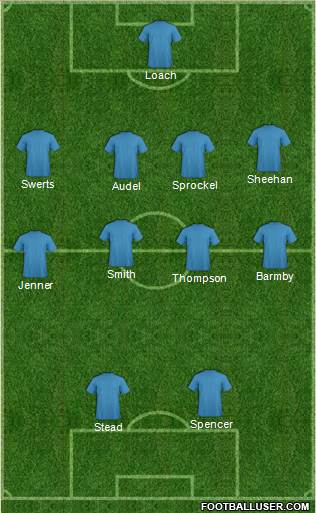 Notts County Formation 2015