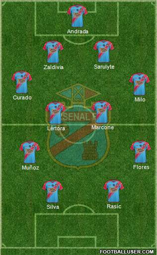 Arsenal de Sarandí Formation 2015