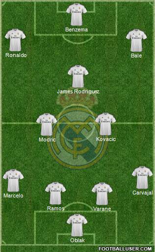Real Madrid C.F. Formation 2015