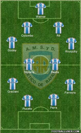 Atlético Rafaela Formation 2015