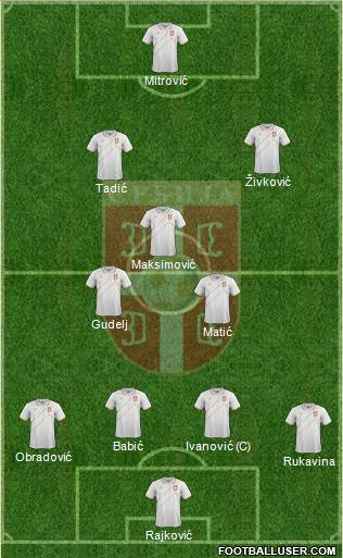 Serbia Formation 2015