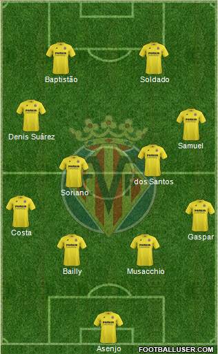 Villarreal C.F., S.A.D. Formation 2015