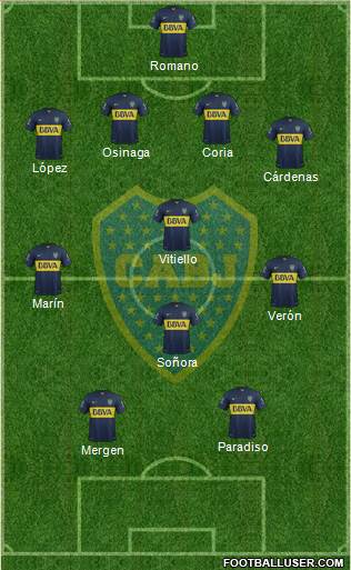 Boca Juniors Formation 2015