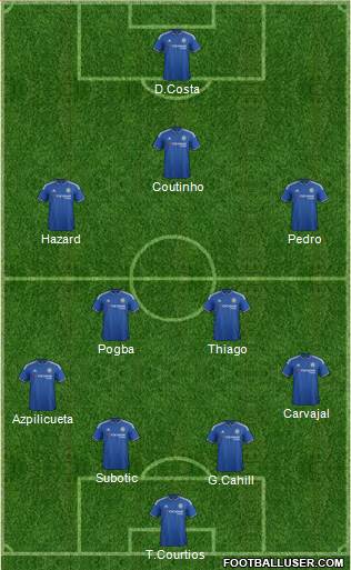 Chelsea Formation 2015