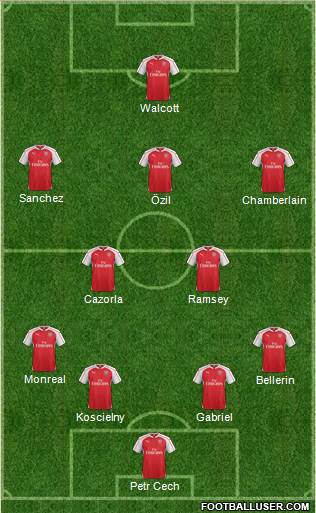 Arsenal Formation 2015