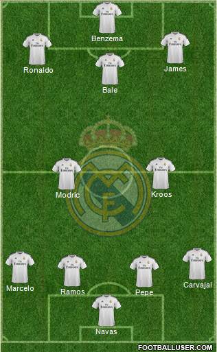 Real Madrid C.F. Formation 2015