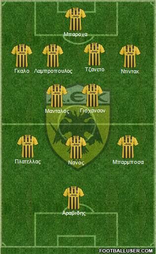 AEK Athens Formation 2015
