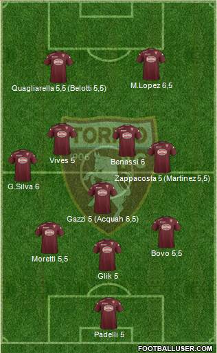Torino Formation 2015