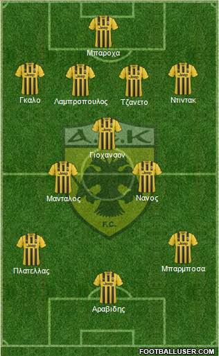 AEK Athens Formation 2015